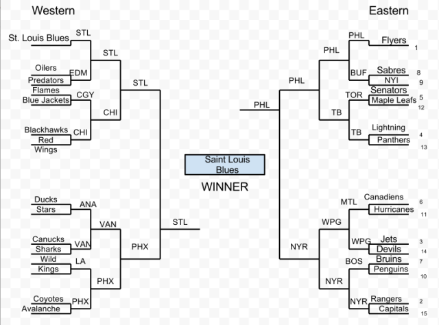 Goal song bracket